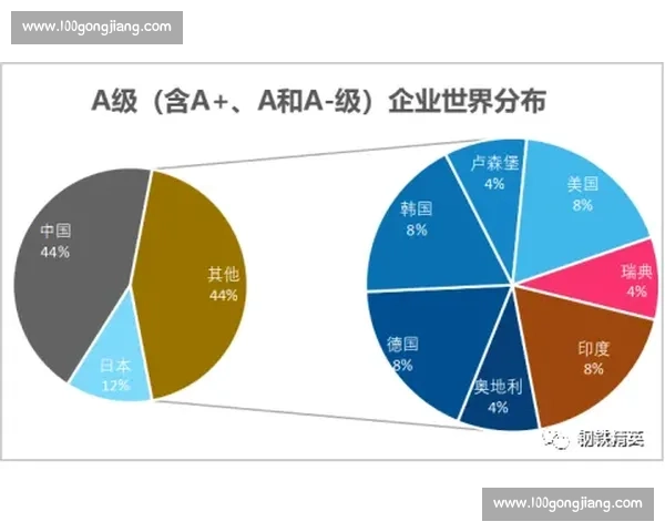 西安vs佛山城市实力对比看产业文化与未来发展走向综合竞争力格局解析
